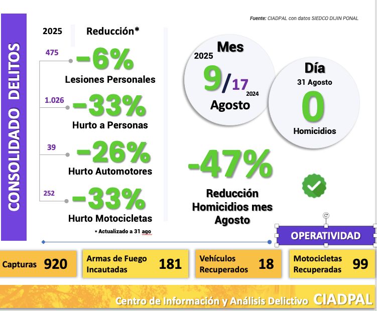 Cifras seguridad agosto